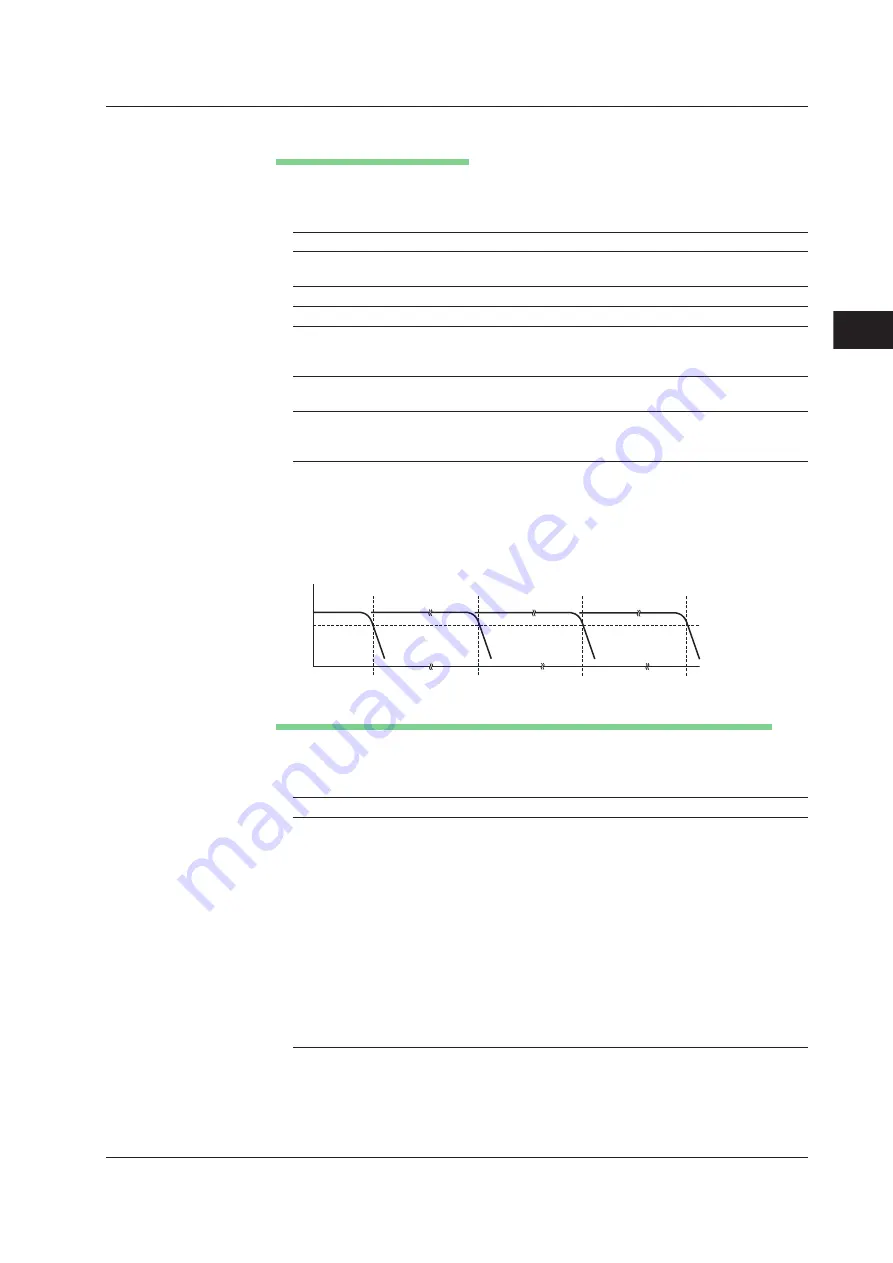 YOKOGAWA 701210 User Manual Download Page 171