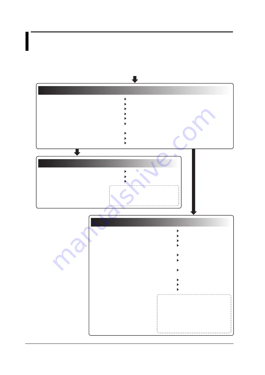 YOKOGAWA 701210 User Manual Download Page 356