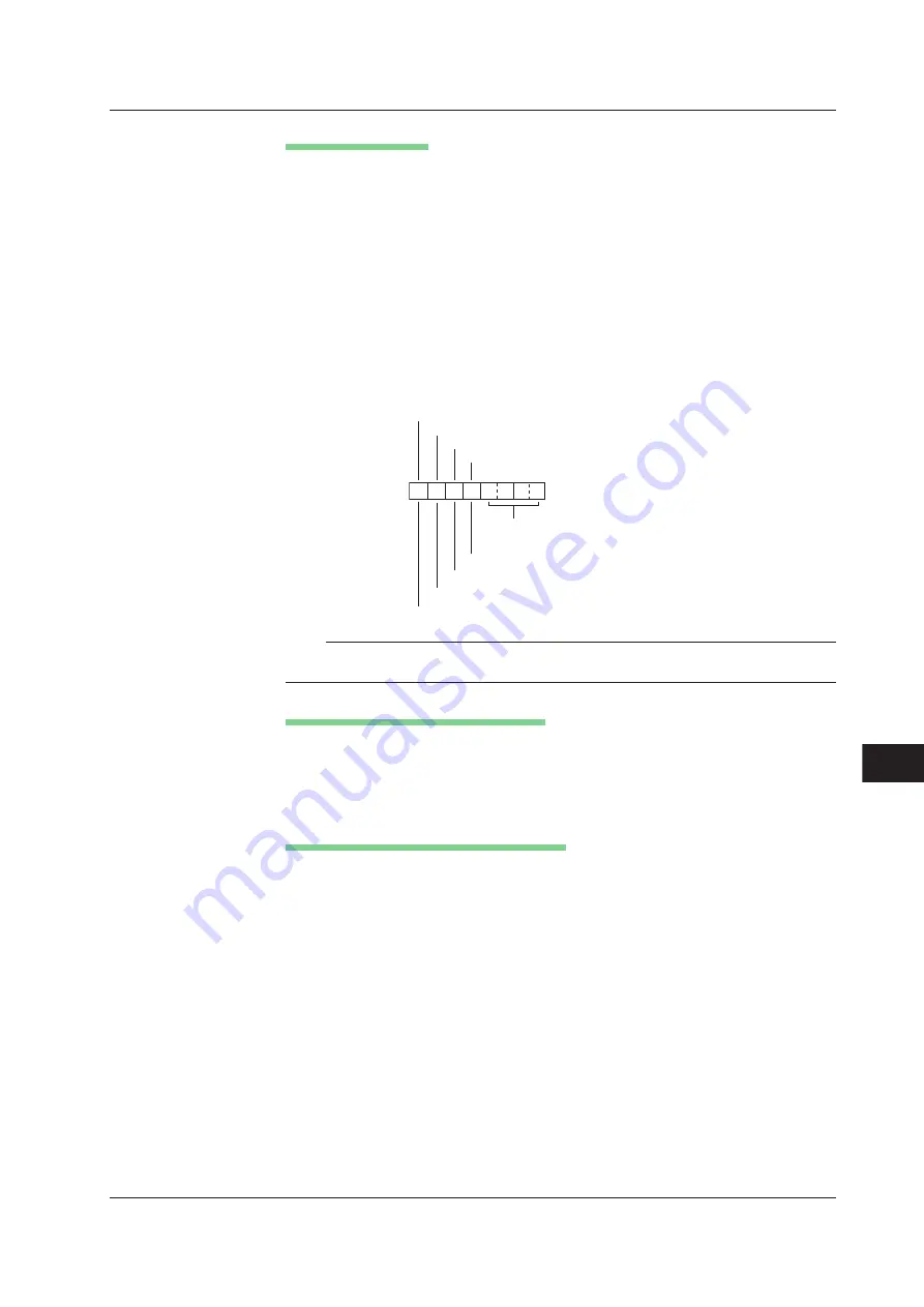 YOKOGAWA 701210 User Manual Download Page 495