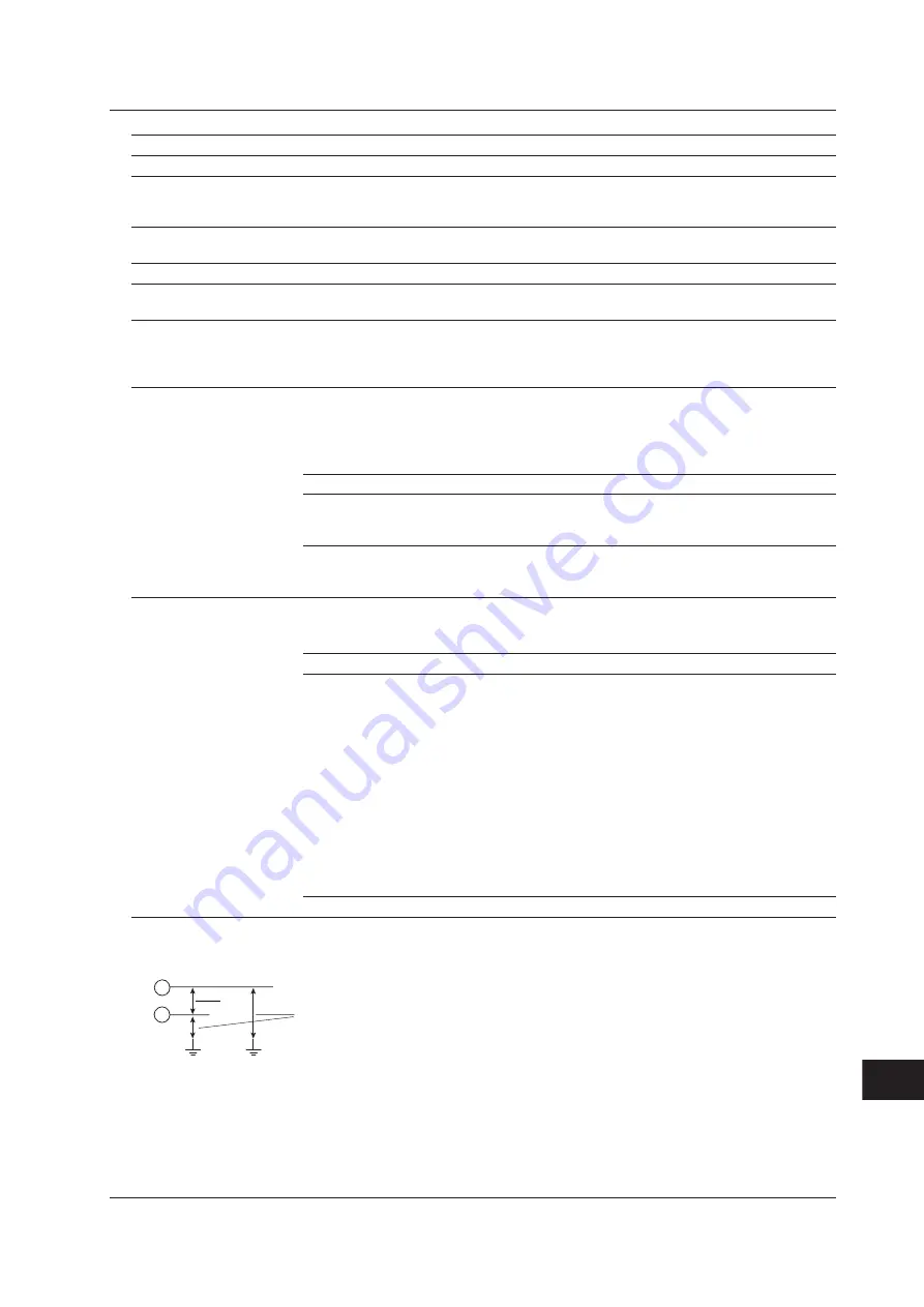 YOKOGAWA 701210 User Manual Download Page 656