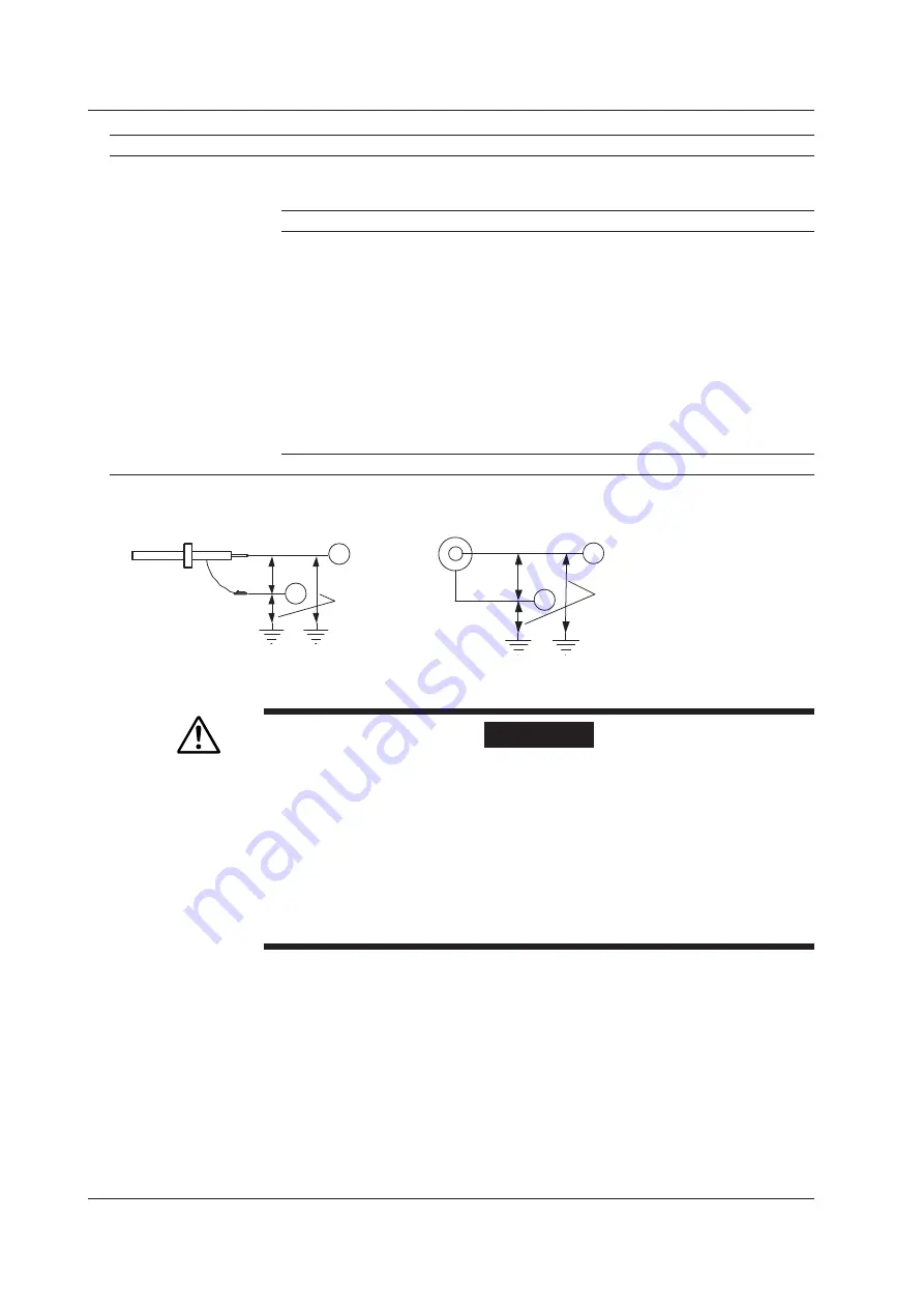 YOKOGAWA 701210 User Manual Download Page 665