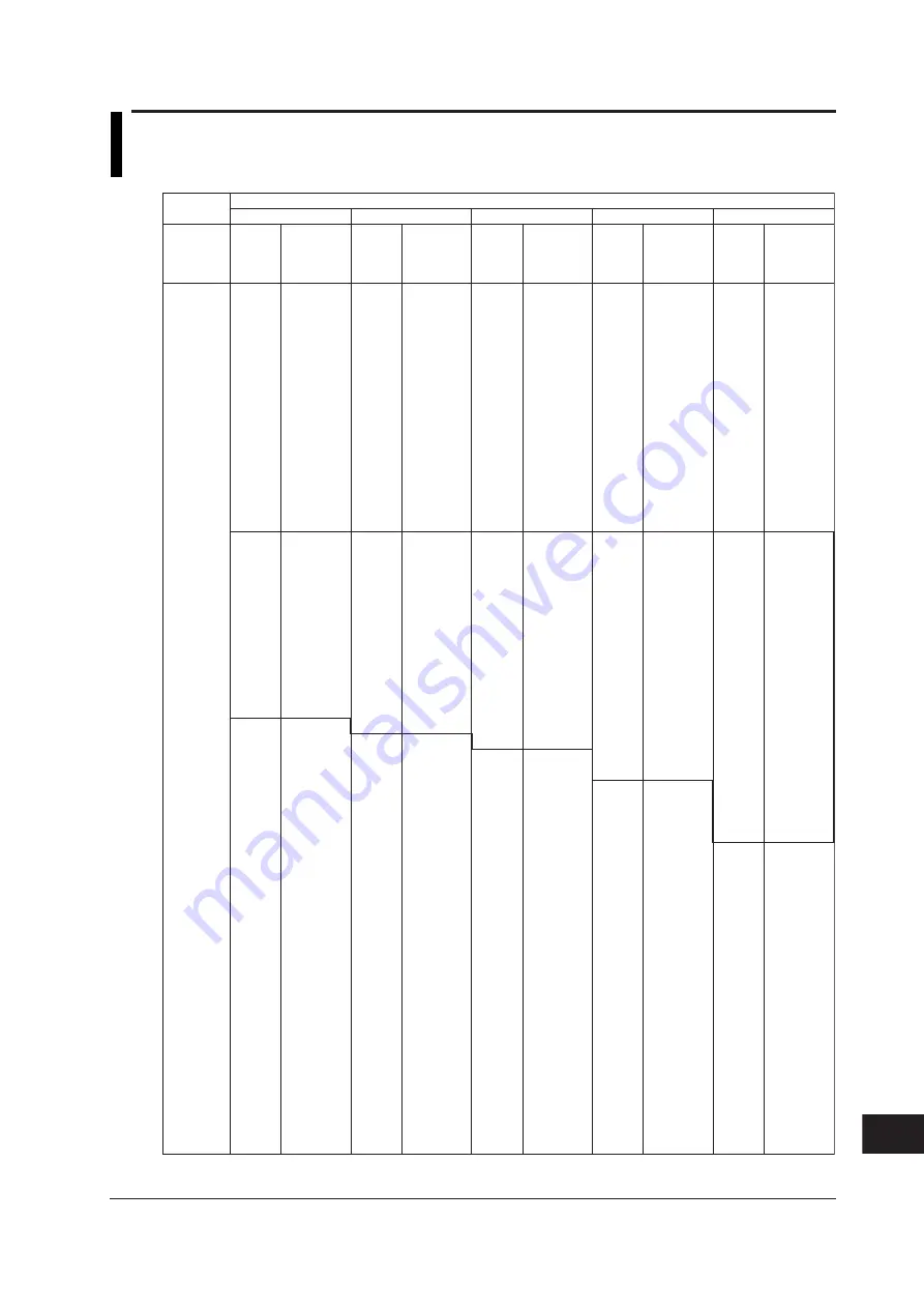 YOKOGAWA 701210 User Manual Download Page 674