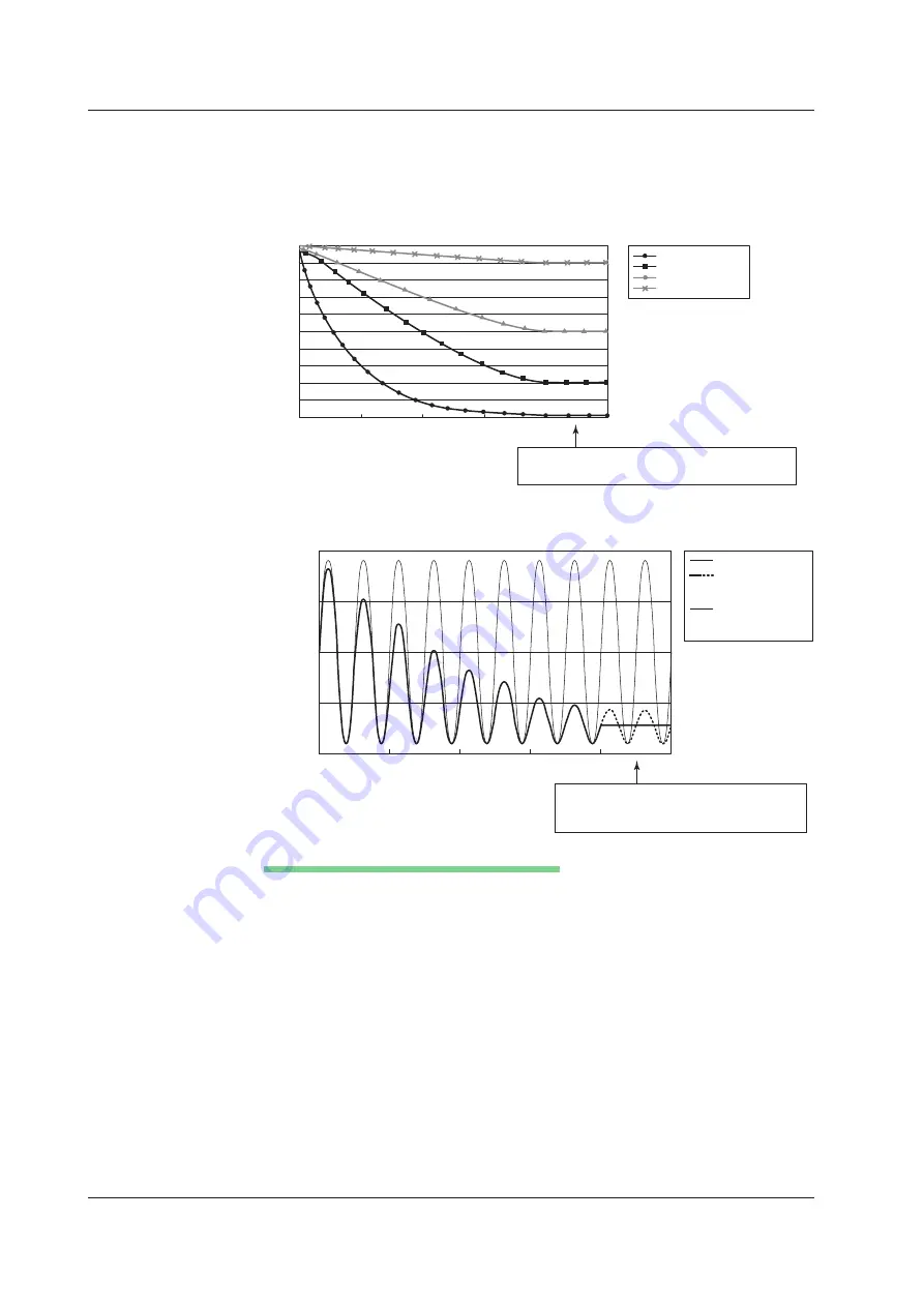 YOKOGAWA 701210 User Manual Download Page 695