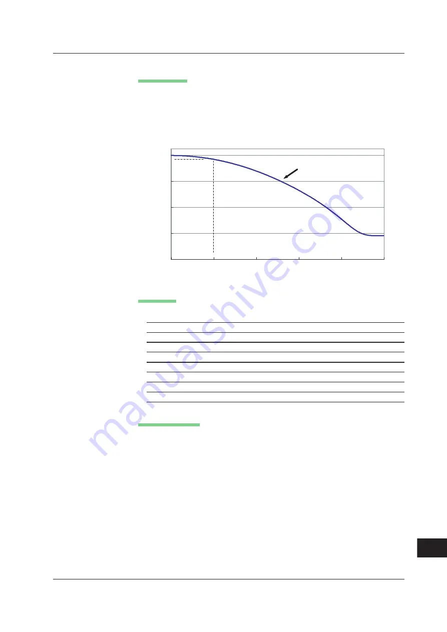 YOKOGAWA 701210 User Manual Download Page 704