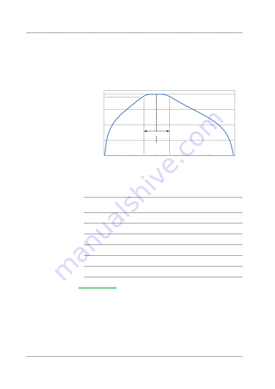 YOKOGAWA 701210 User Manual Download Page 707