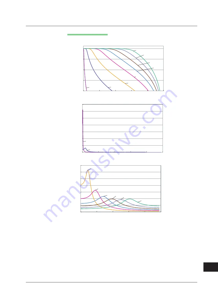 YOKOGAWA 701210 User Manual Download Page 708