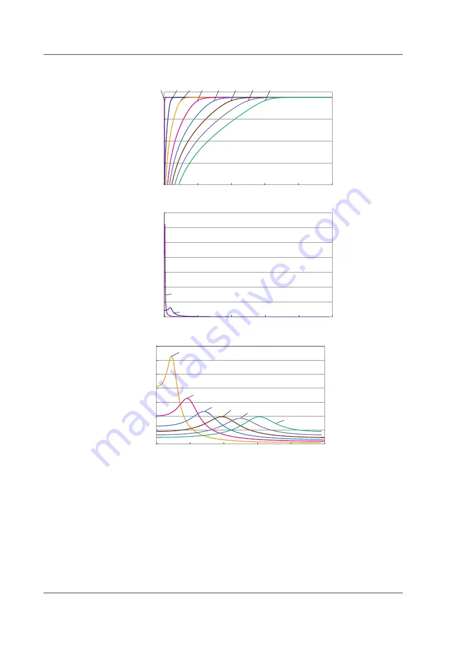 YOKOGAWA 701210 User Manual Download Page 709