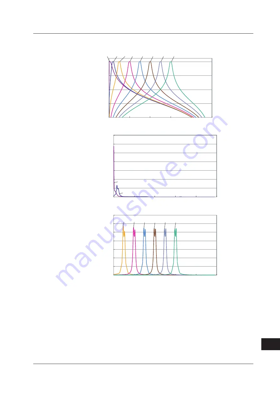 YOKOGAWA 701210 User Manual Download Page 710