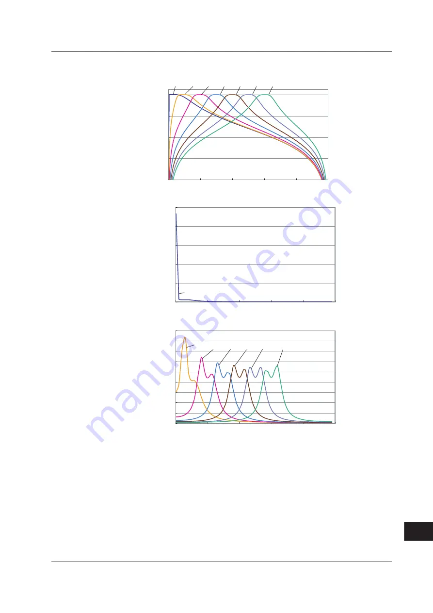 YOKOGAWA 701210 User Manual Download Page 712