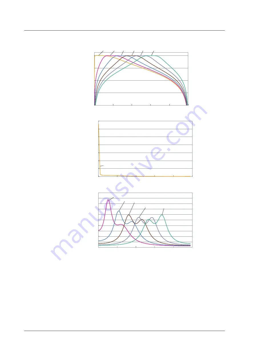 YOKOGAWA 701210 User Manual Download Page 713