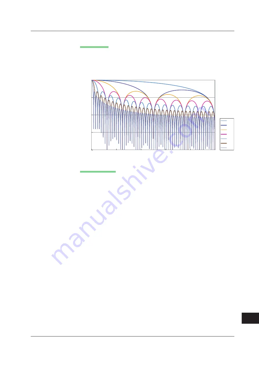 YOKOGAWA 701210 User Manual Download Page 716