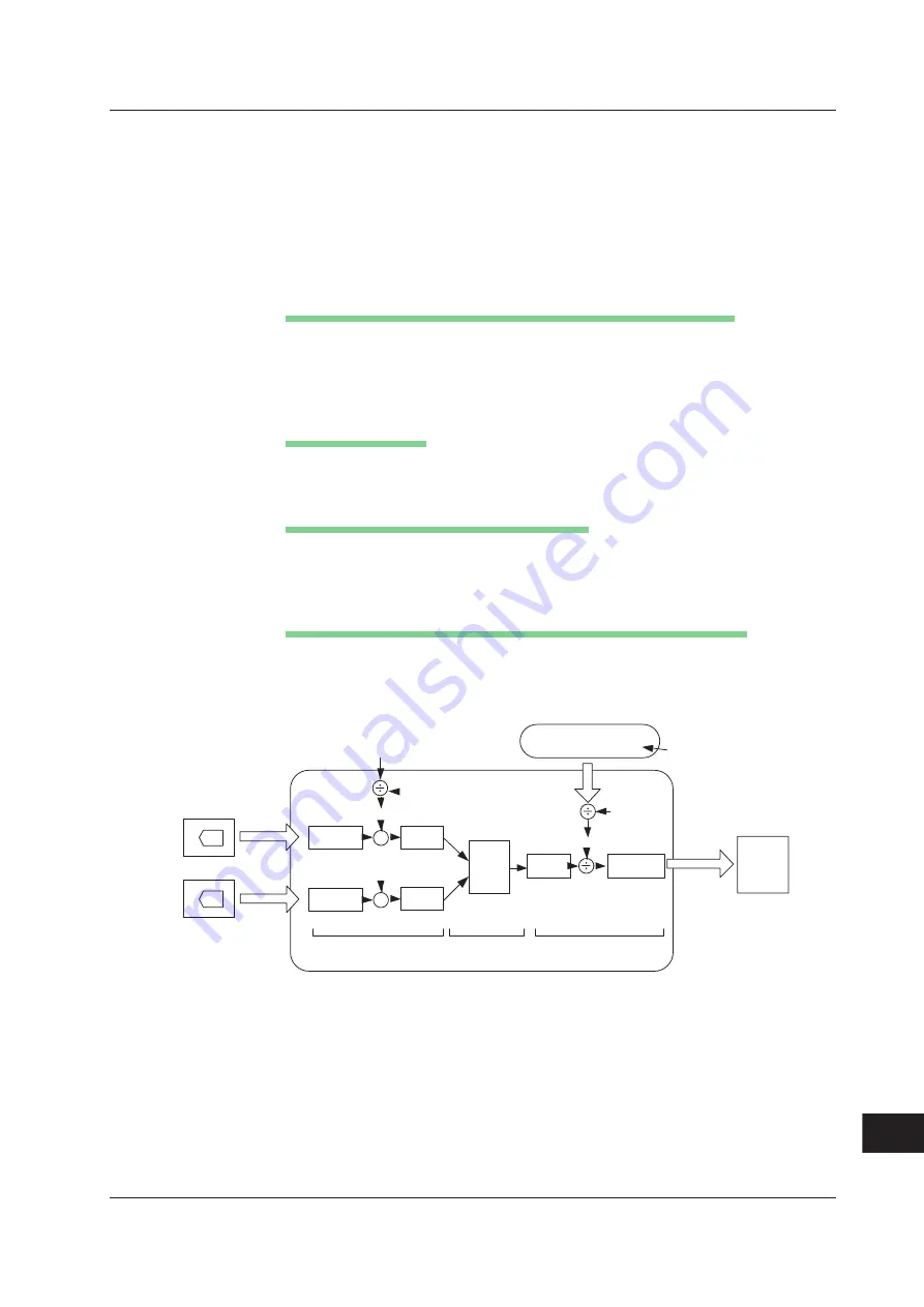 YOKOGAWA 701210 User Manual Download Page 718