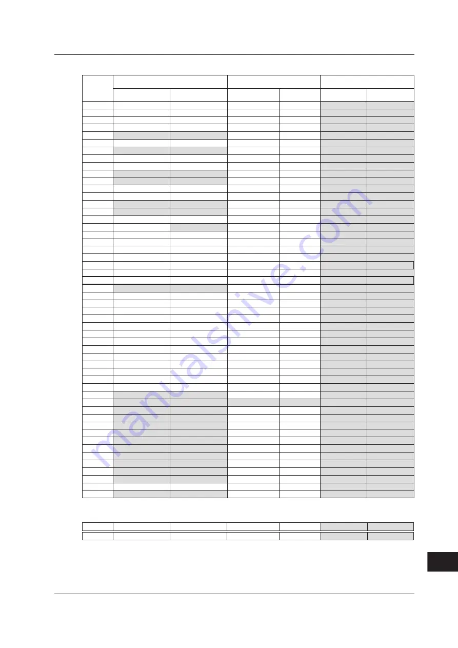 YOKOGAWA 701210 User Manual Download Page 724