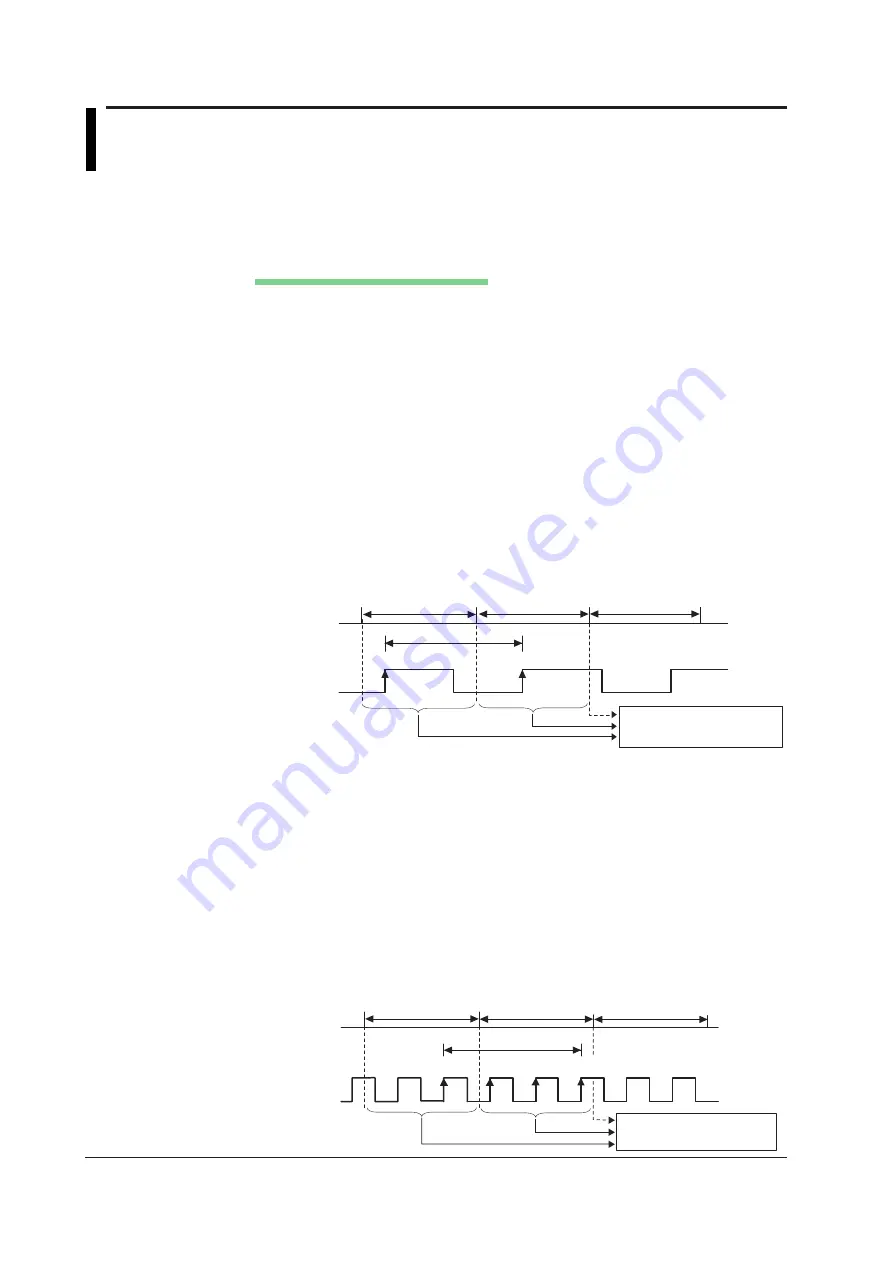 YOKOGAWA 701210 User Manual Download Page 733