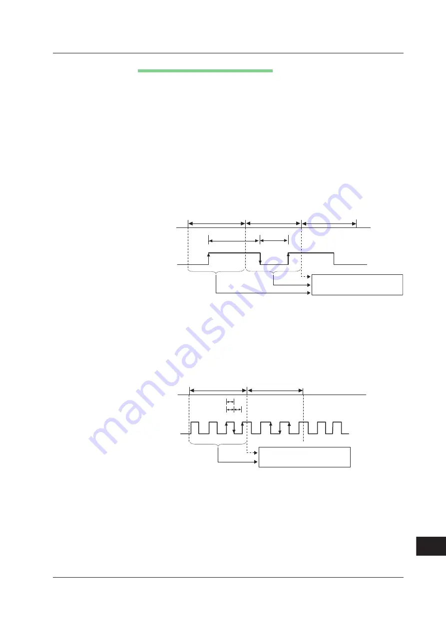 YOKOGAWA 701210 User Manual Download Page 734