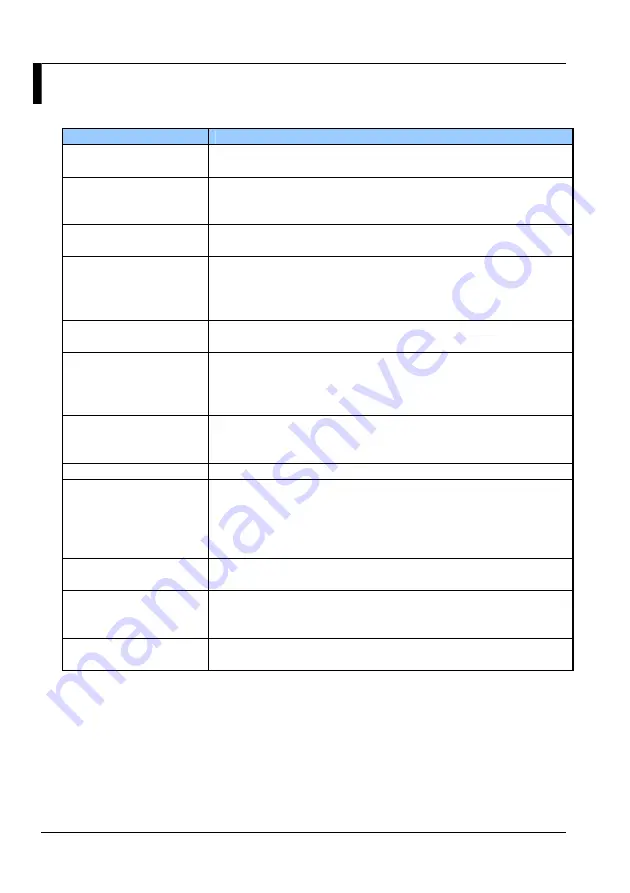 YOKOGAWA 735201 Скачать руководство пользователя страница 20