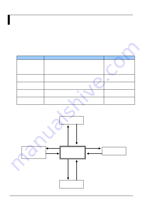 YOKOGAWA 735201 User Manual Download Page 34