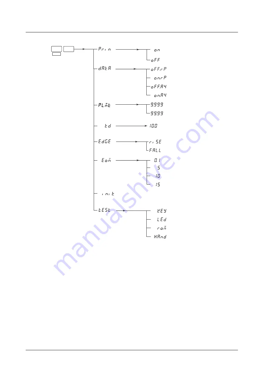 YOKOGAWA 7556 User Manual Download Page 20