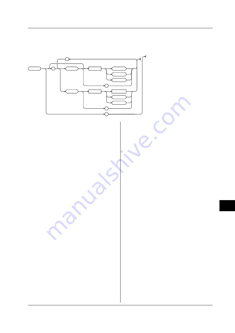 YOKOGAWA 7556 User Manual Download Page 89