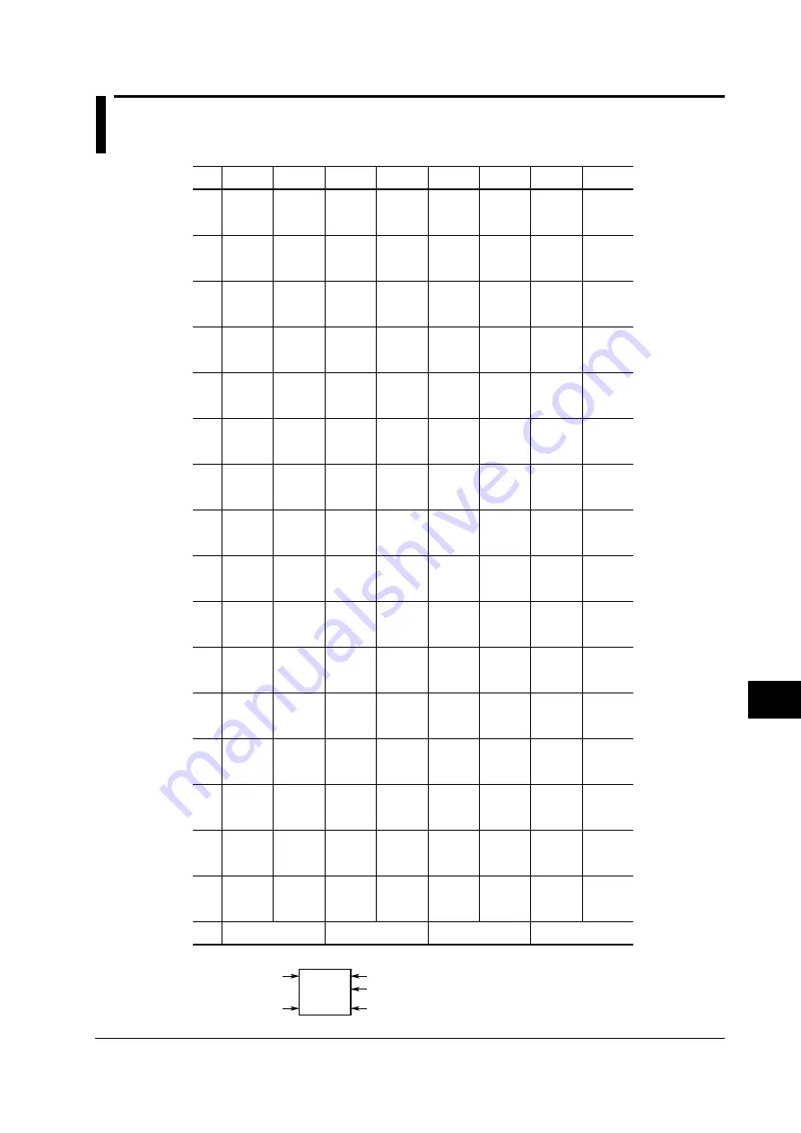 YOKOGAWA 7556 User Manual Download Page 115