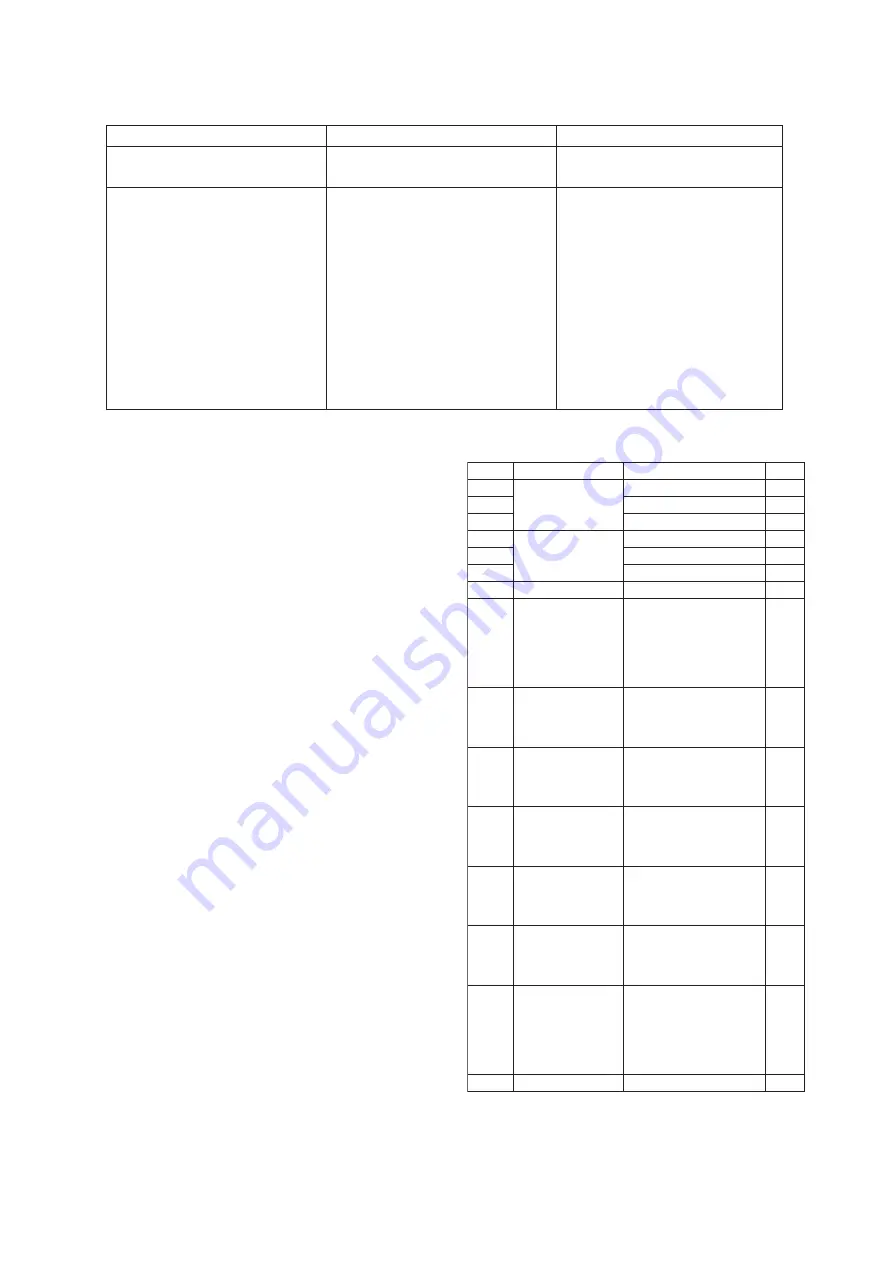 YOKOGAWA ADMAG AXF Series User Manual Download Page 28