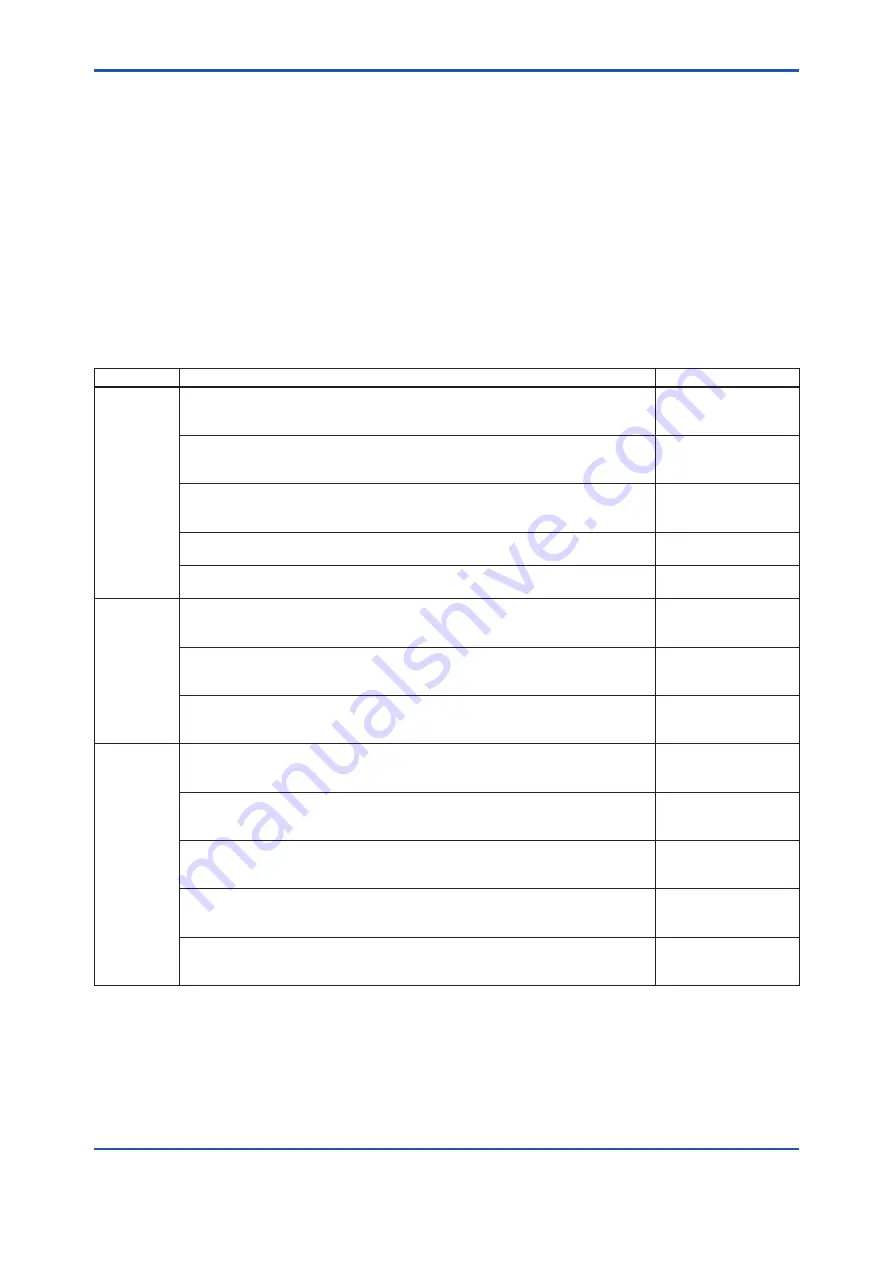 YOKOGAWA ADMAG AXG4A User Manual Download Page 3