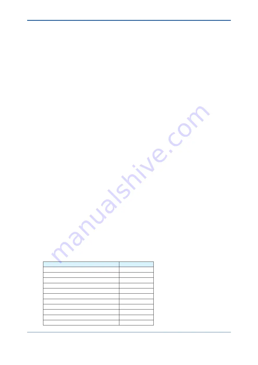 YOKOGAWA Admag TI AXG User Manual Download Page 15