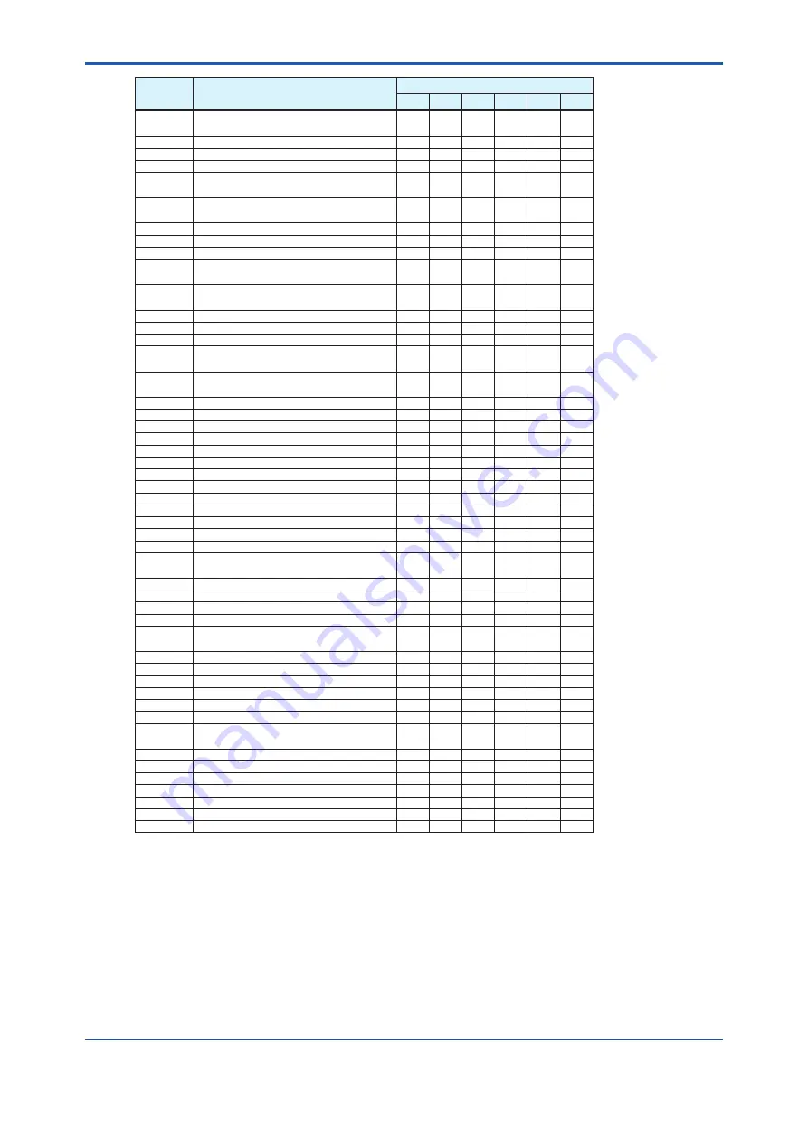 YOKOGAWA Admag TI AXG User Manual Download Page 38