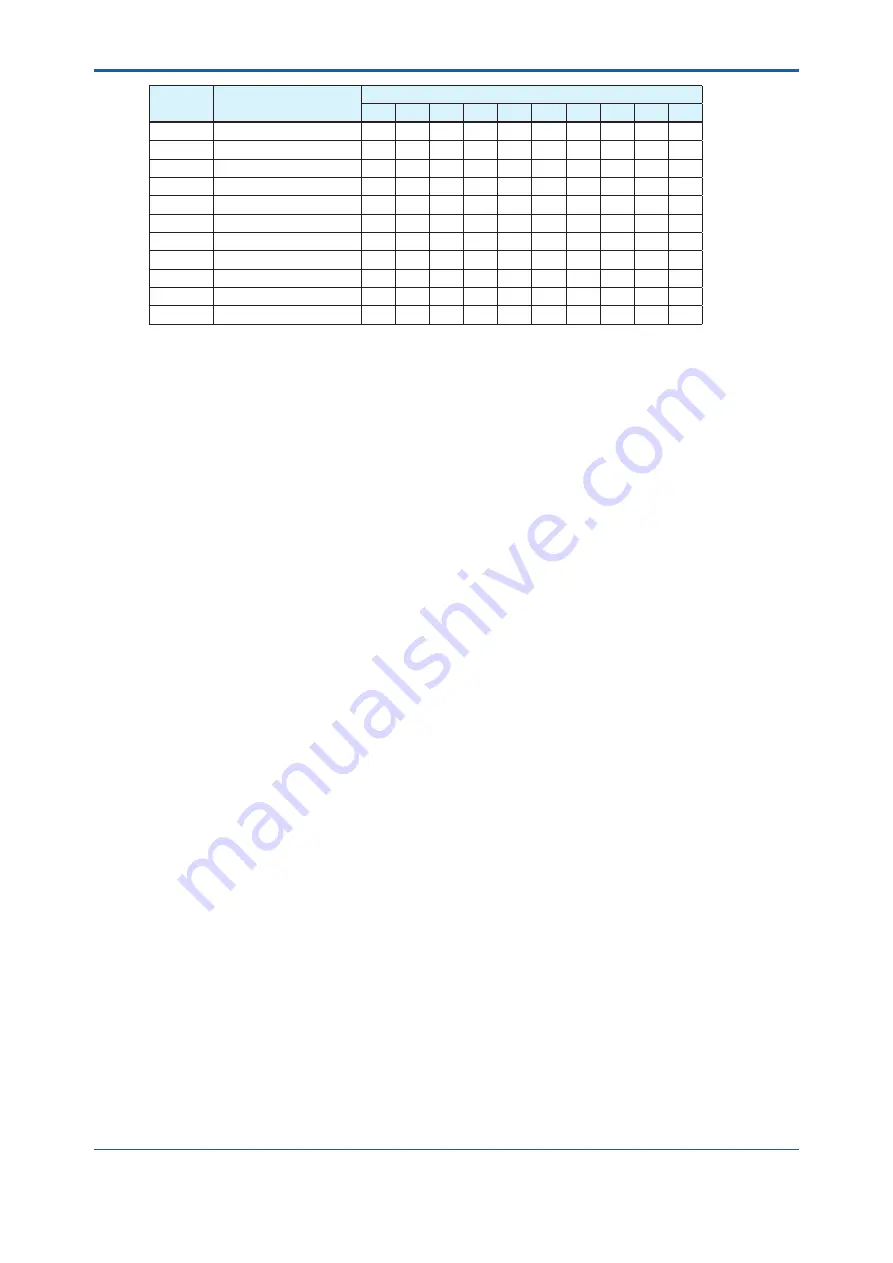 YOKOGAWA Admag TI AXG User Manual Download Page 42