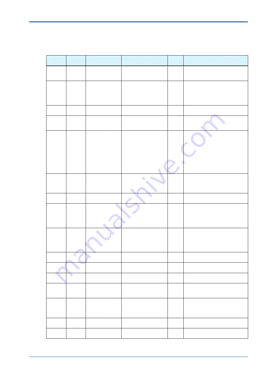 YOKOGAWA Admag TI AXG User Manual Download Page 178