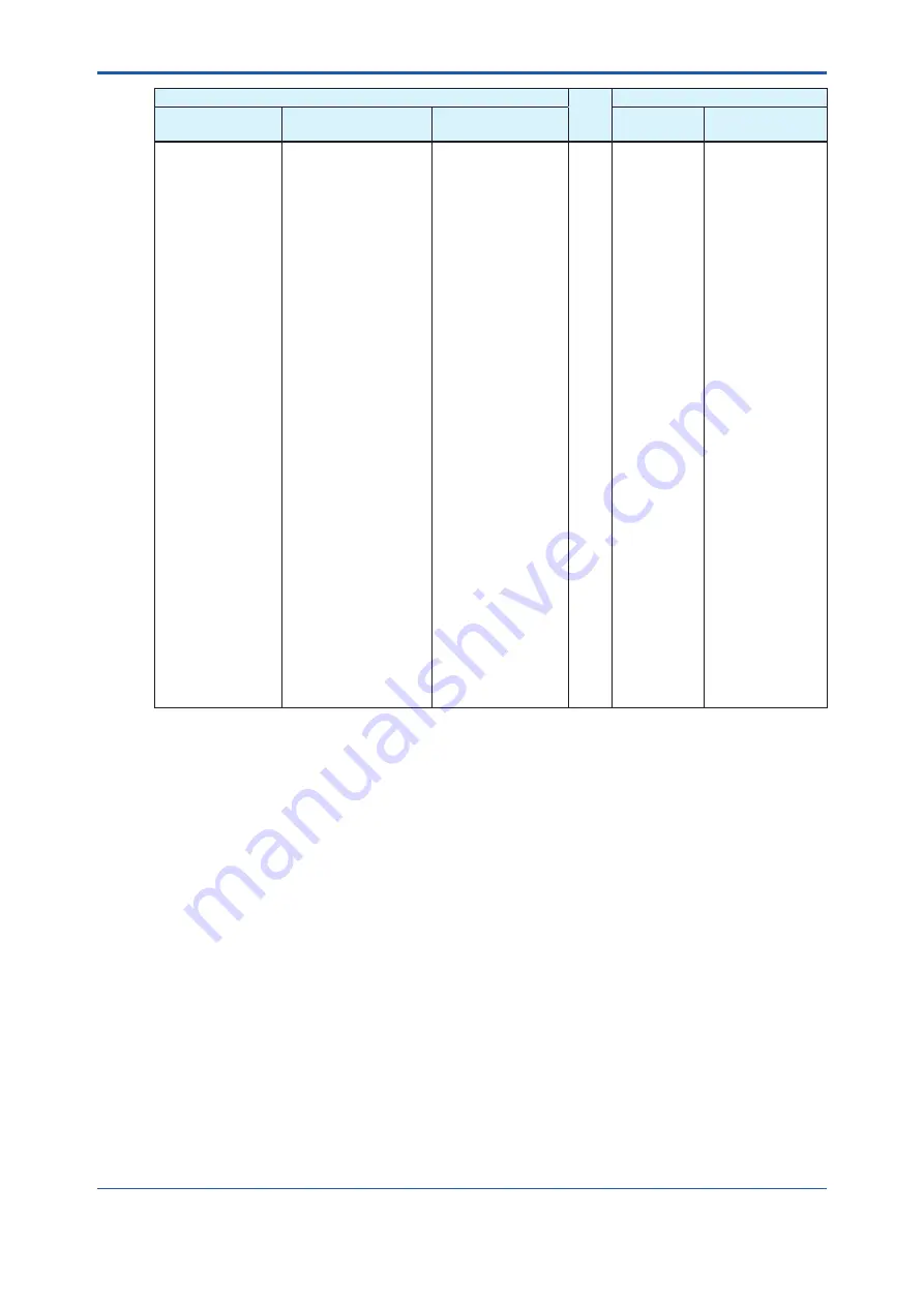 YOKOGAWA Admag TI AXG User Manual Download Page 187