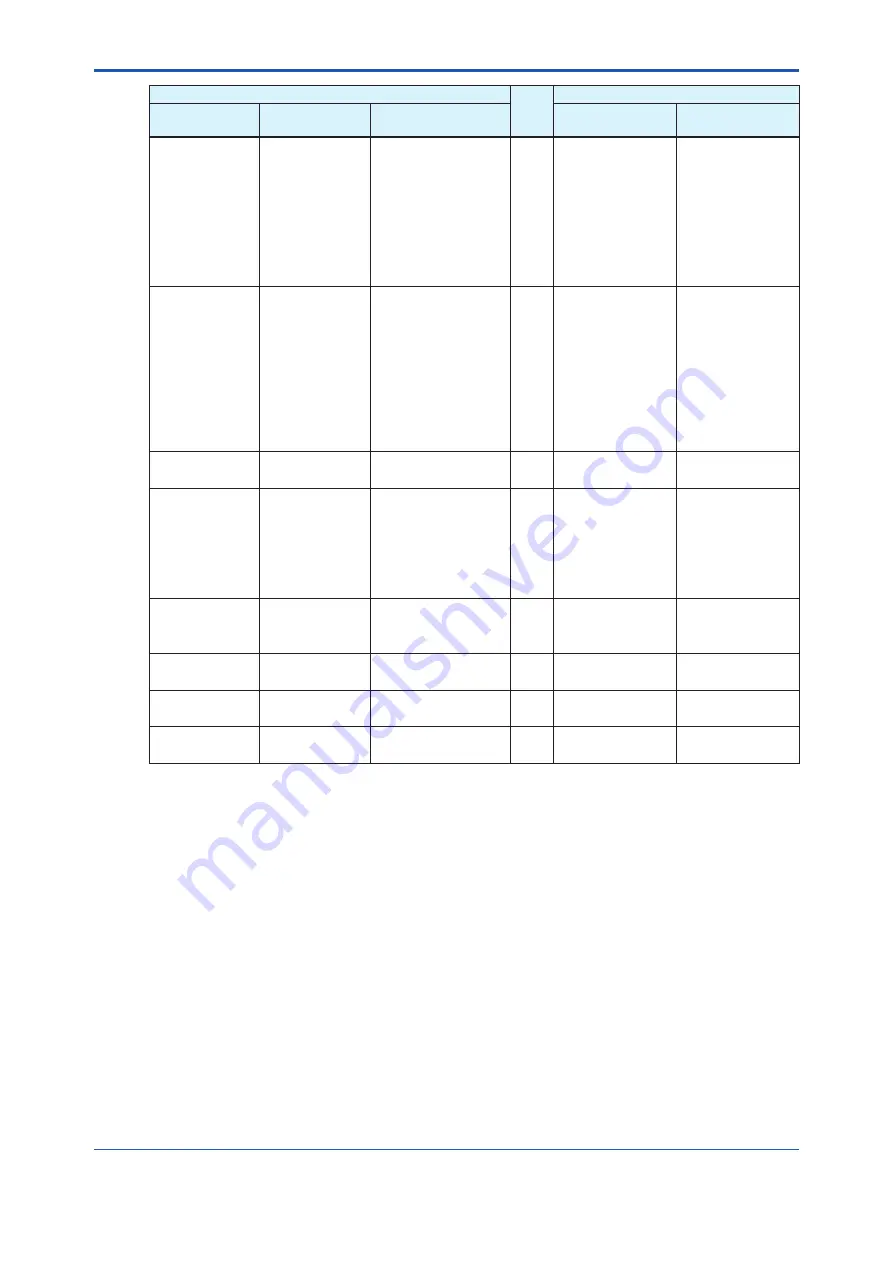 YOKOGAWA Admag TI AXG User Manual Download Page 202