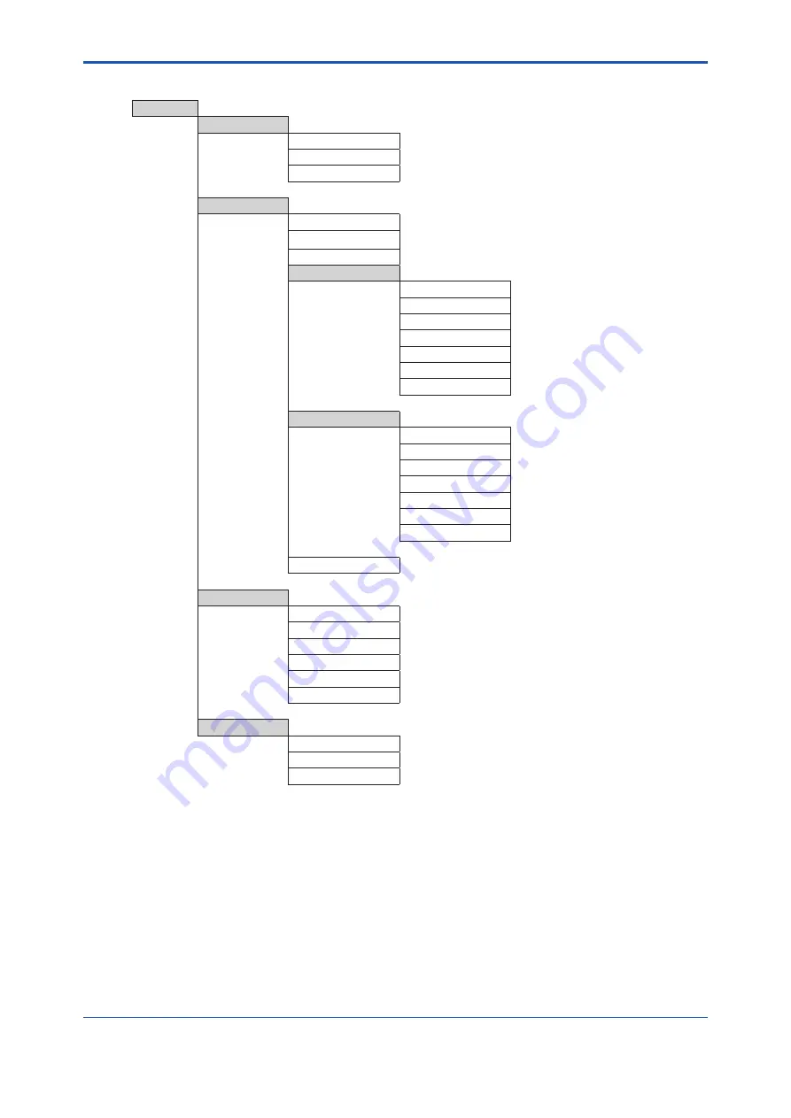 YOKOGAWA Admag TI AXG User Manual Download Page 234