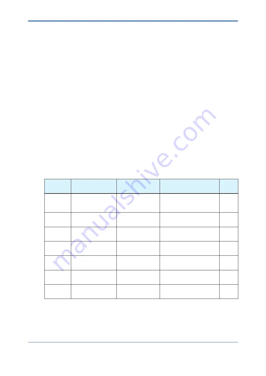 YOKOGAWA Admag TI AXG User Manual Download Page 246