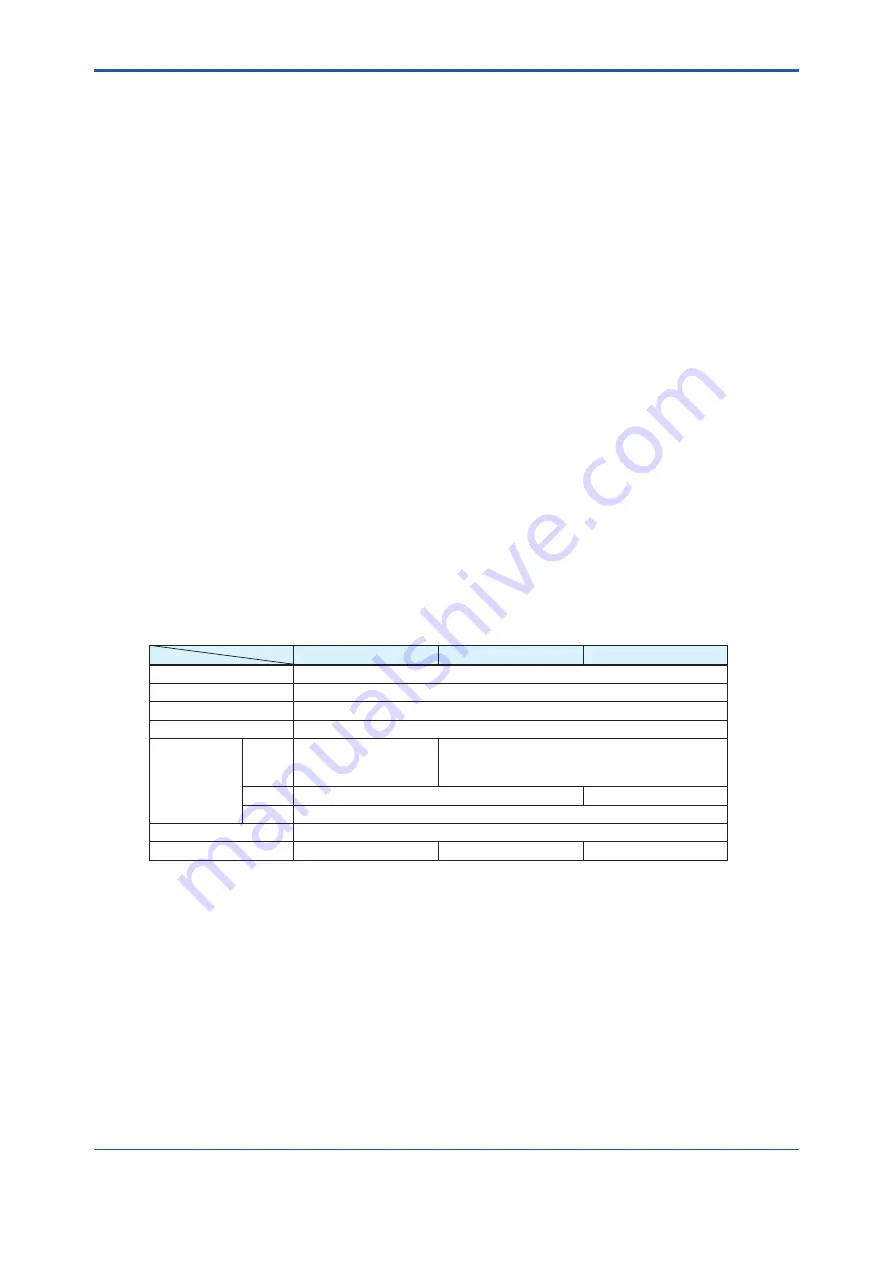 YOKOGAWA Admag TI AXG User Manual Download Page 263