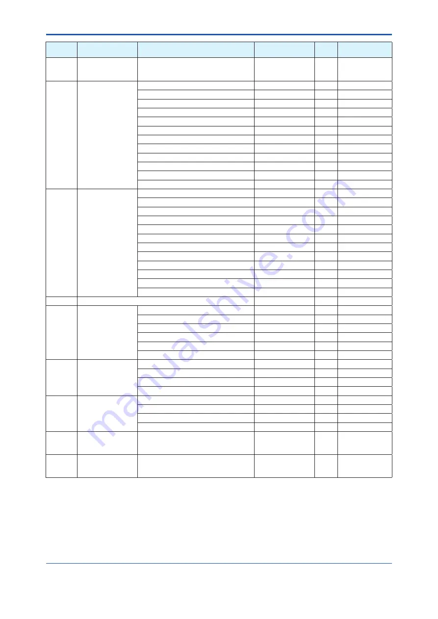 YOKOGAWA Admag TI AXG User Manual Download Page 272