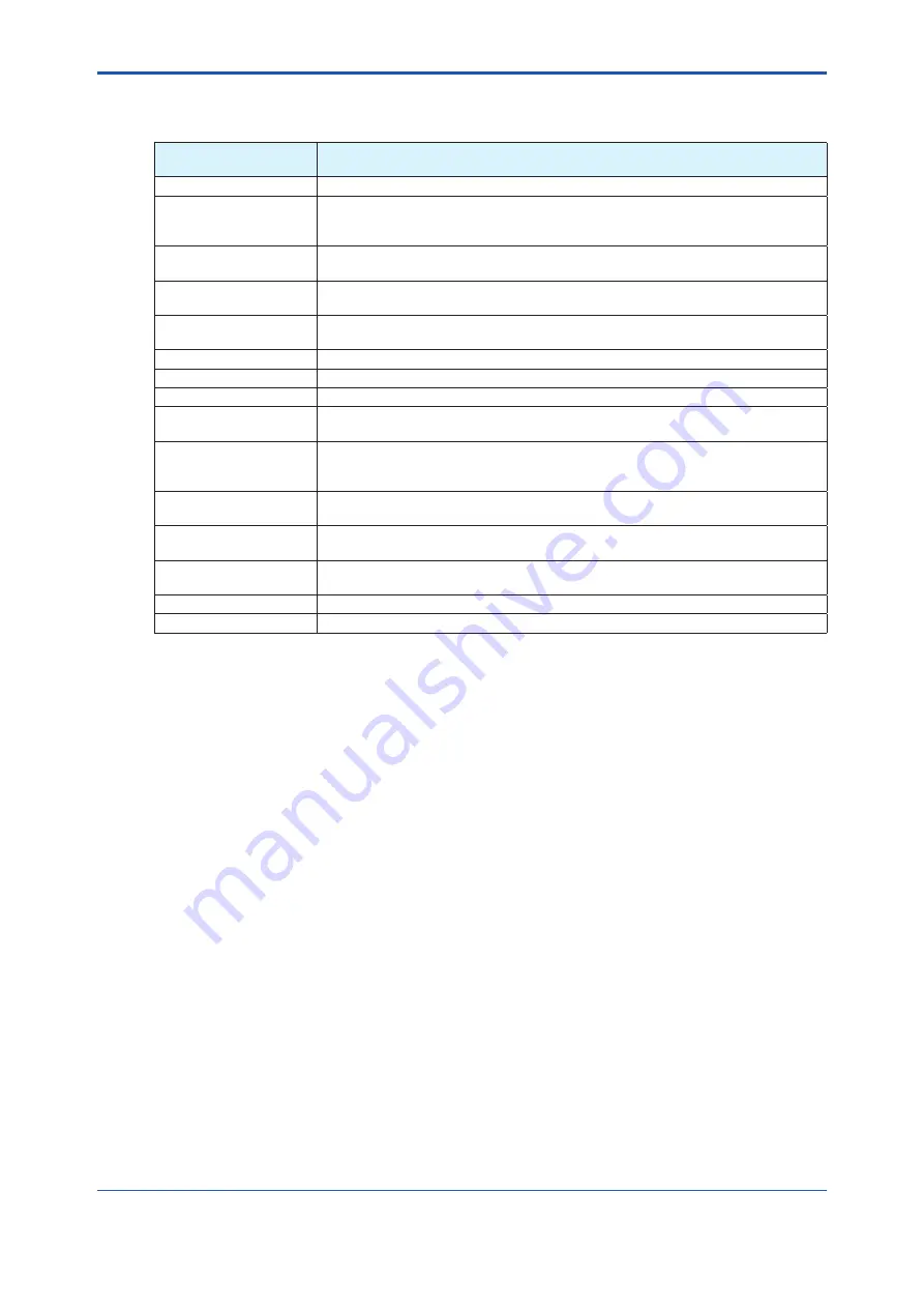 YOKOGAWA Admag TI AXG User Manual Download Page 280