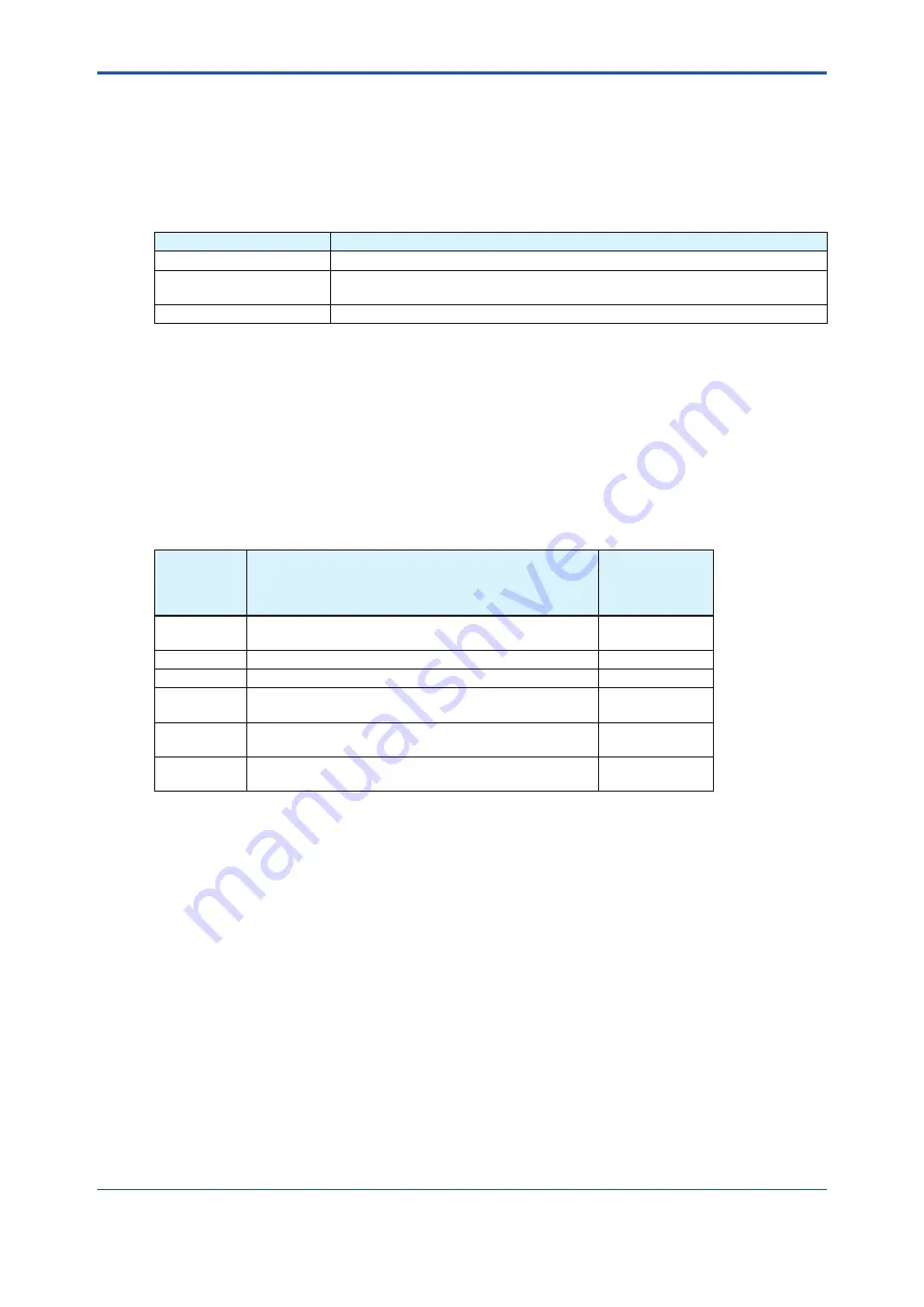 YOKOGAWA Admag TI AXG User Manual Download Page 293