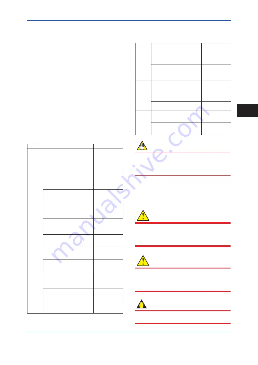 YOKOGAWA ADMAG TI Series Installation Manual Download Page 2