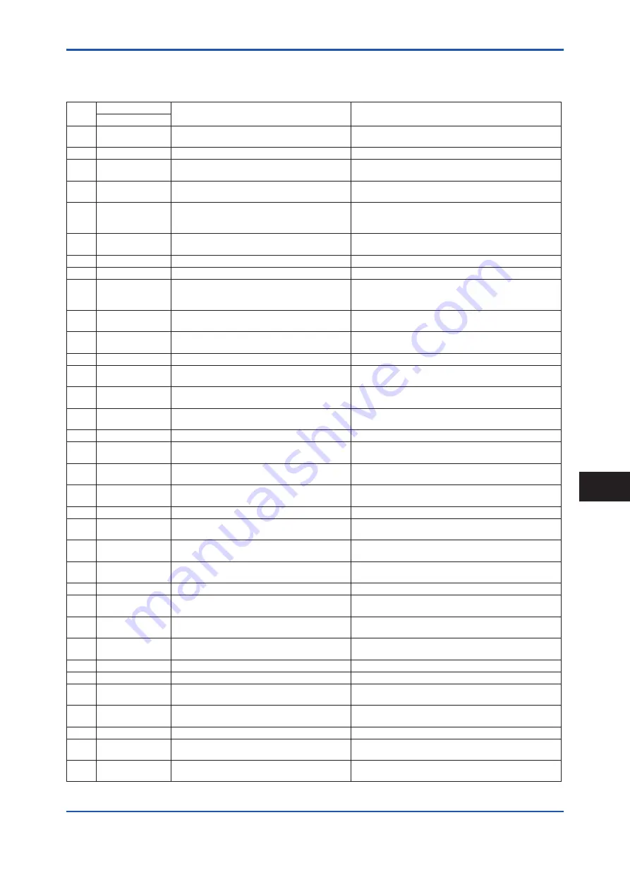 YOKOGAWA ADMAG TI Series Installation Manual Download Page 66