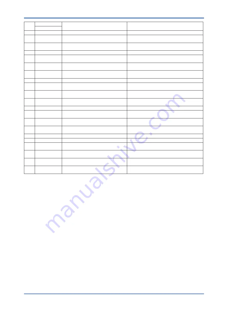 YOKOGAWA ADMAG TI Series Installation Manual Download Page 67