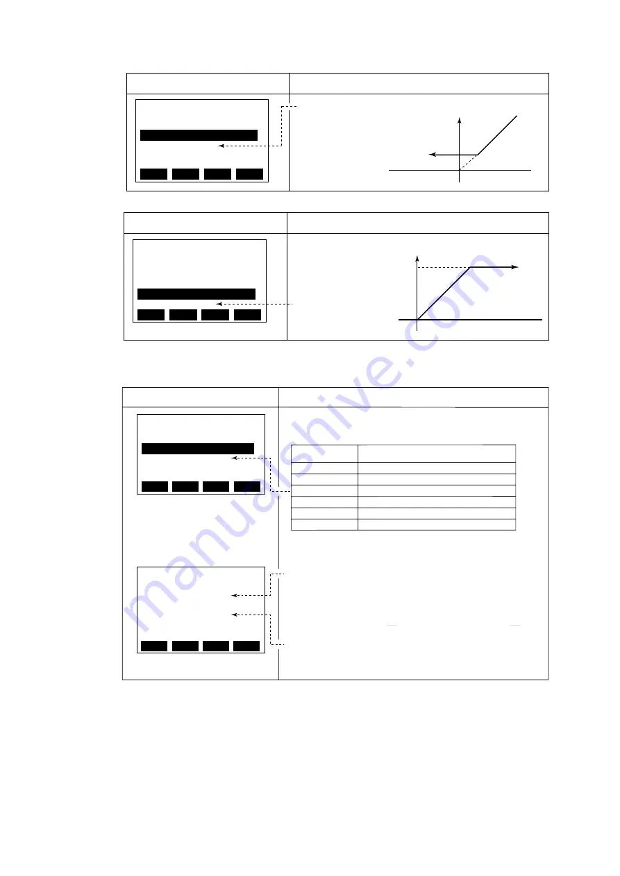 YOKOGAWA AE100D Instruction Manual Download Page 98