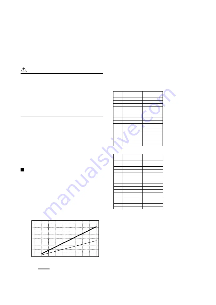 YOKOGAWA AE100D Instruction Manual Download Page 113