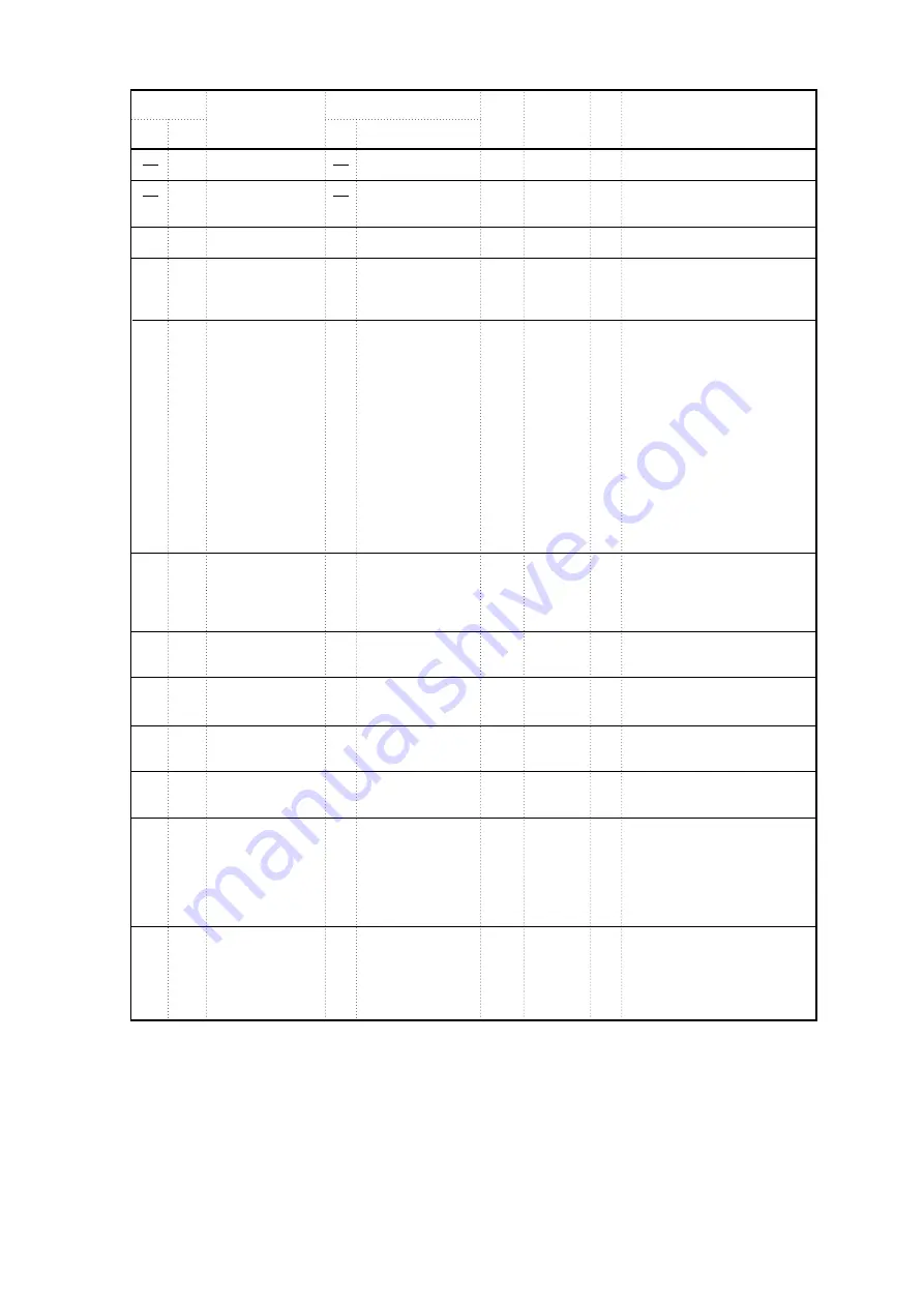 YOKOGAWA AE100D Instruction Manual Download Page 126