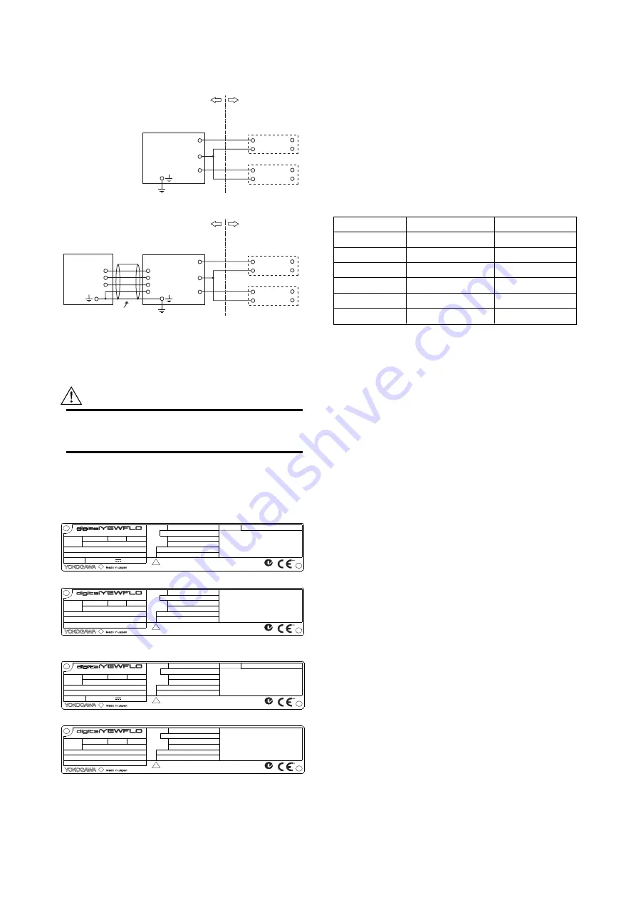 YOKOGAWA AE100D Instruction Manual Download Page 248