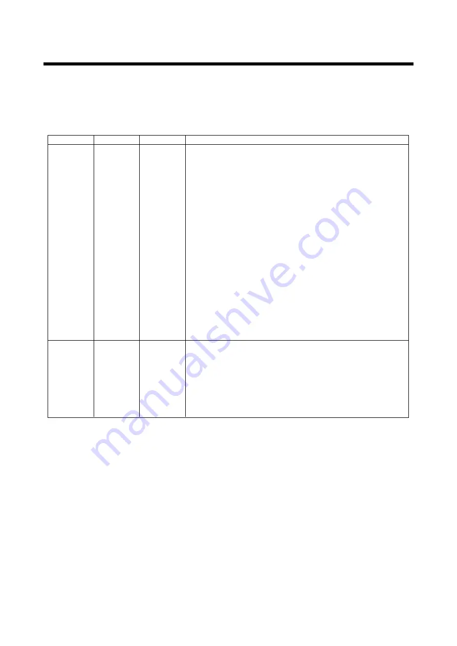 YOKOGAWA AE100D Instruction Manual Download Page 256