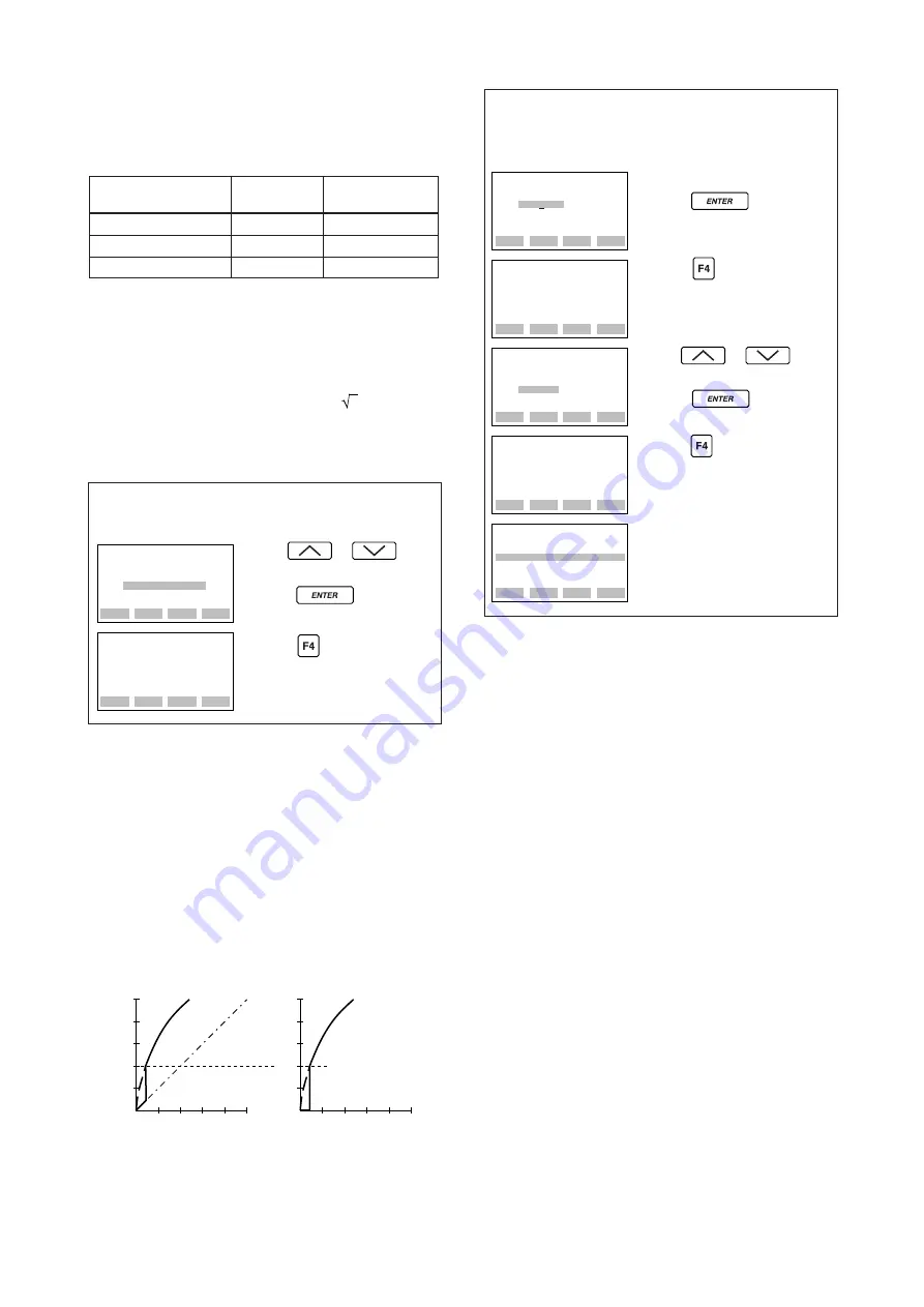 YOKOGAWA AE100D Instruction Manual Download Page 298