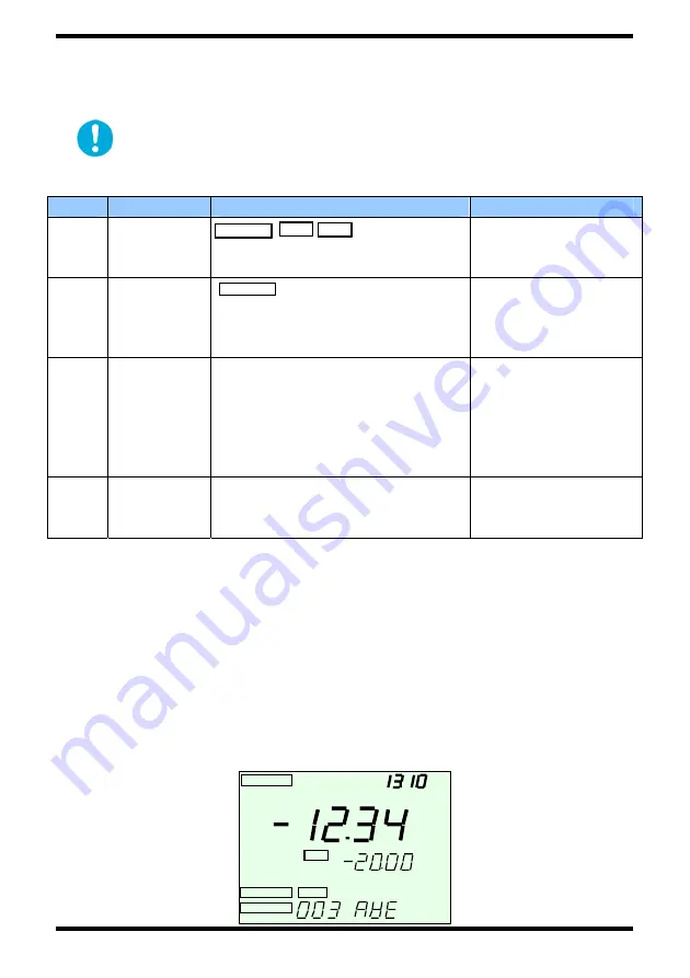 YOKOGAWA AQ2160-02 User Manual Download Page 50