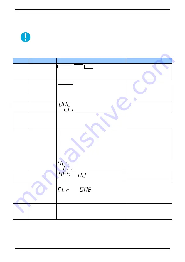 YOKOGAWA AQ2160-02 User Manual Download Page 52