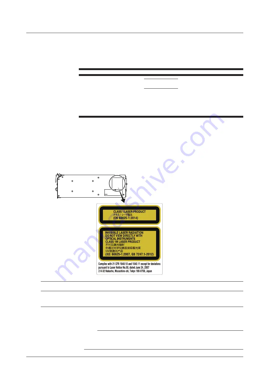 YOKOGAWA AQ2200 Series User Manual Download Page 12